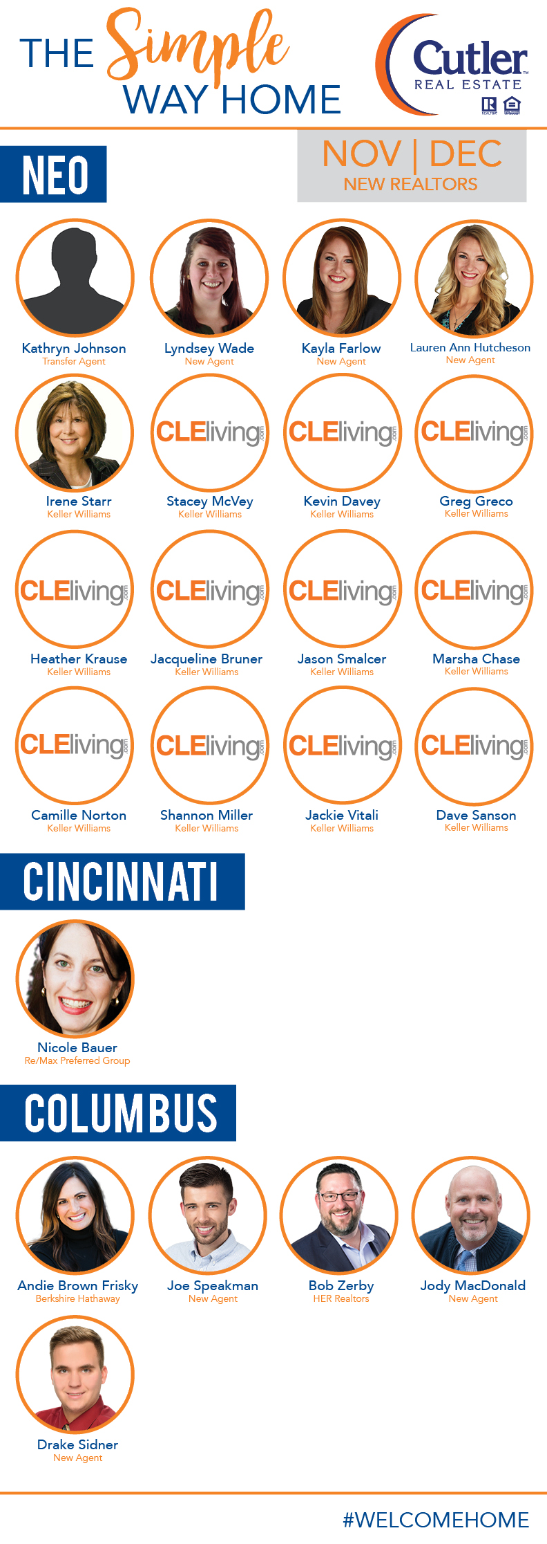 Articles by year and month Cutler Real Estate Cutler Blog