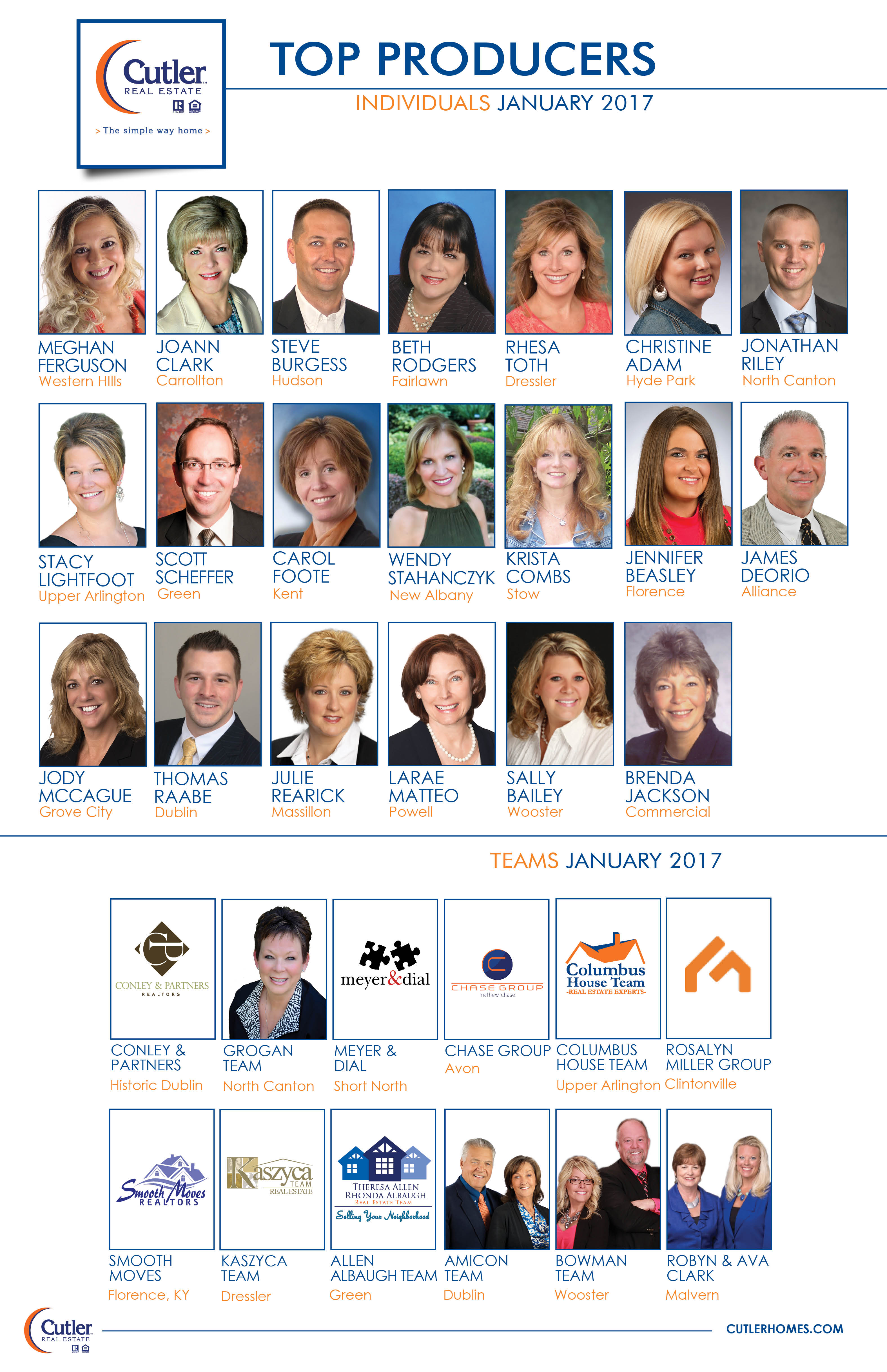 Articles By Tag Ohio Association Of Realtors Cutler Real Estate Cutler Blog