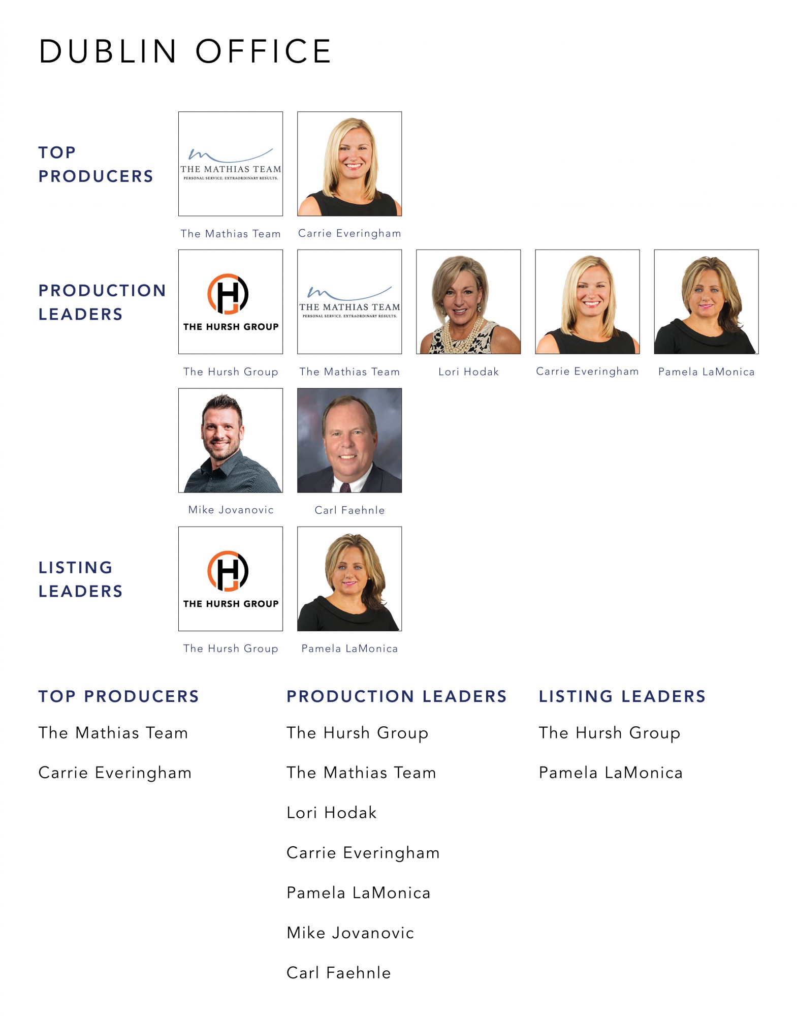 Top Producers May 2021 Cutler Real Estate