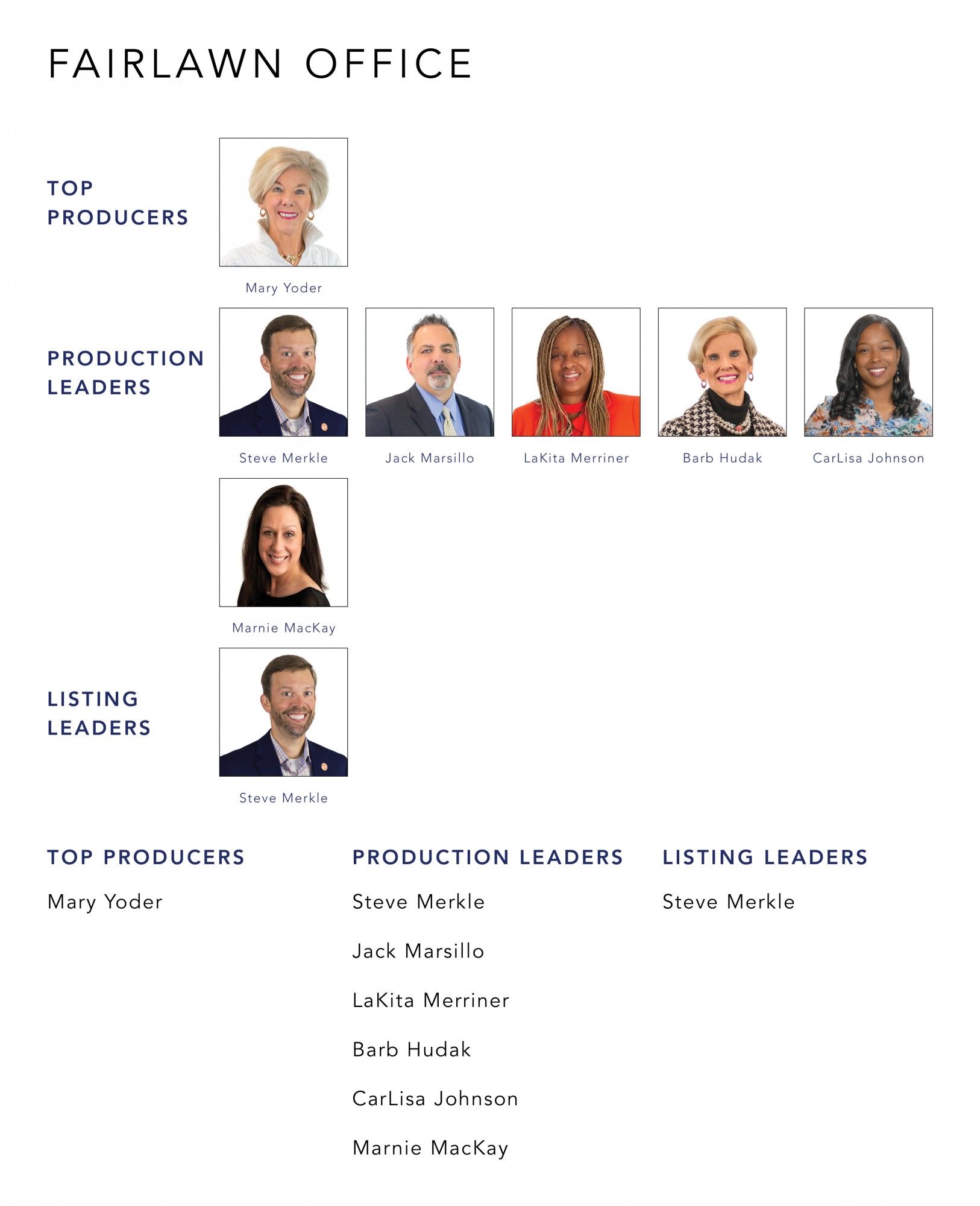 Top Producers May 2021 Cutler Real Estate