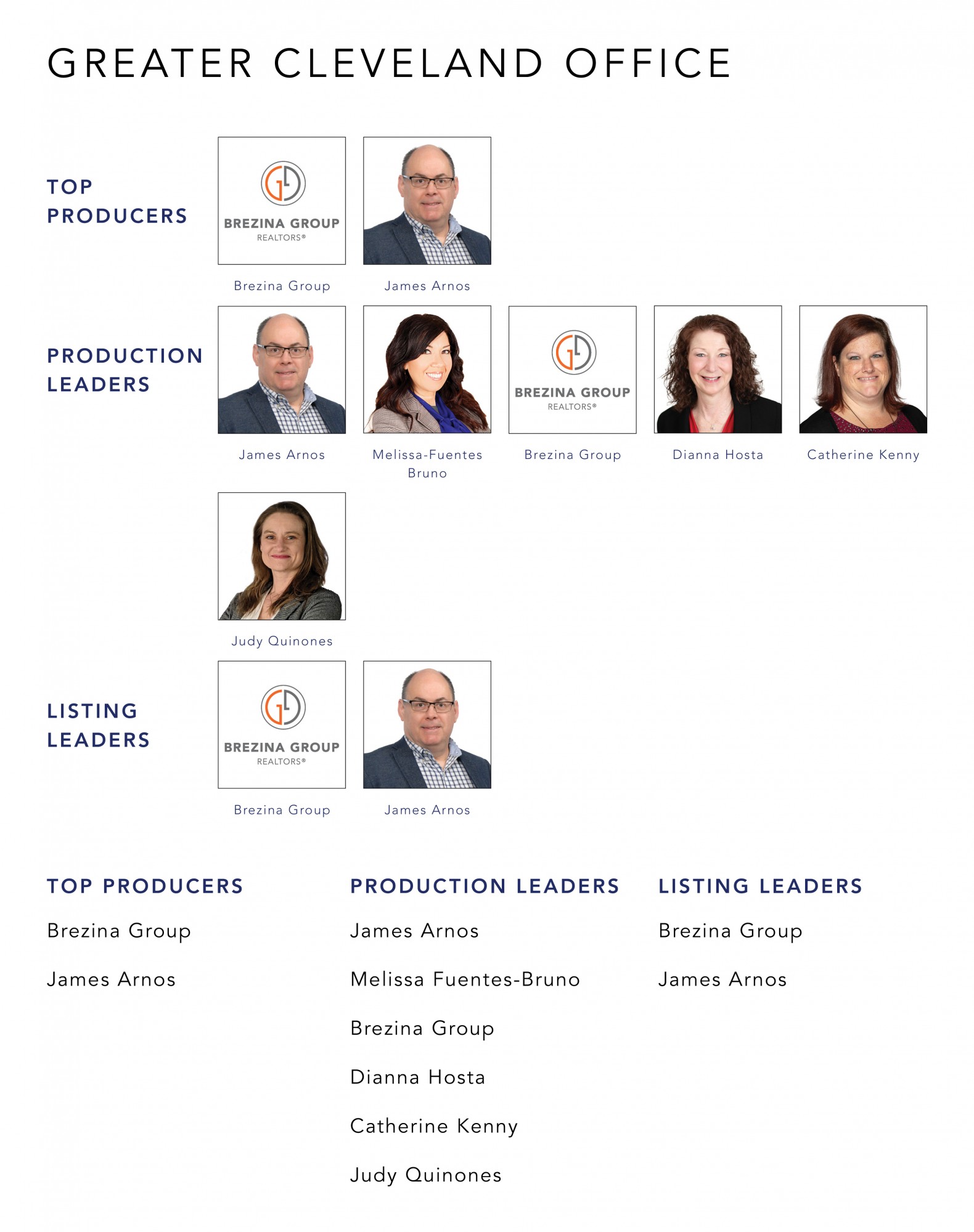 Top Producers May 2021 Cutler Real Estate