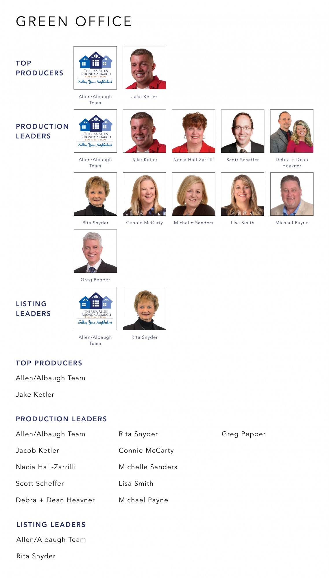 Top Producers July 2021 Cutler Real Estate