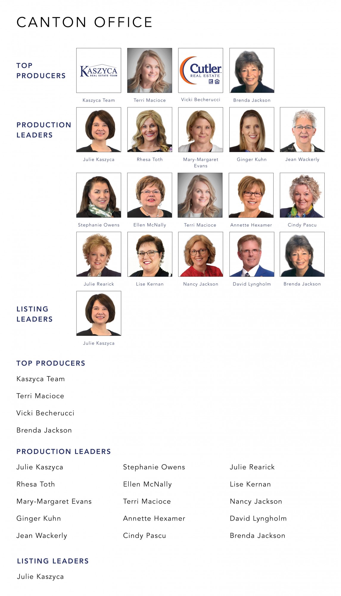 Top Producers July 2021 Cutler Real Estate