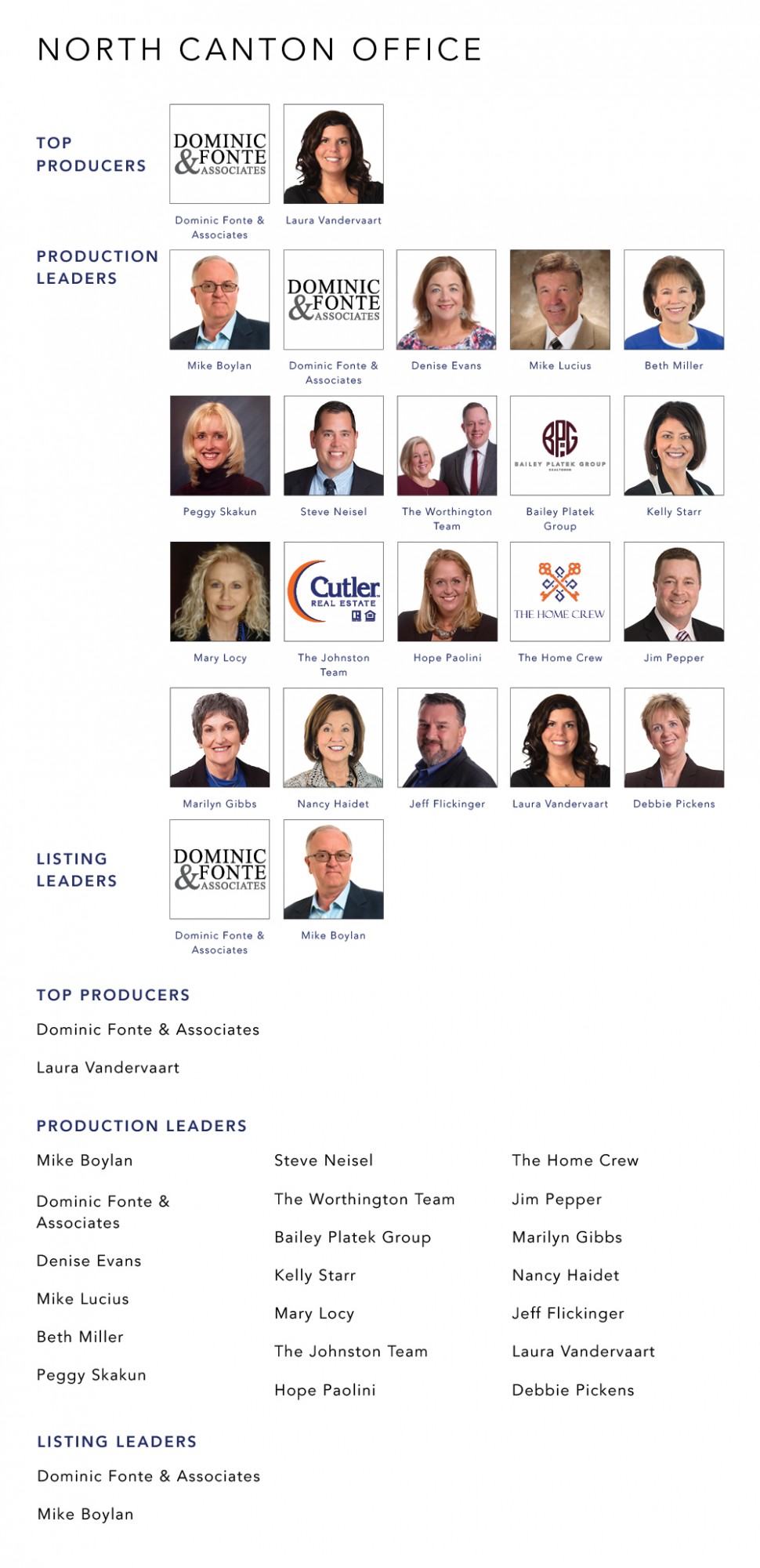 Top Producers July 2021 Cutler Real Estate