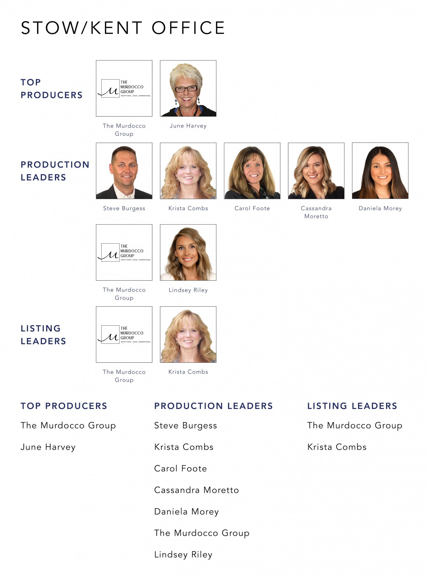 Top Producers July 2021 Cutler Real Estate