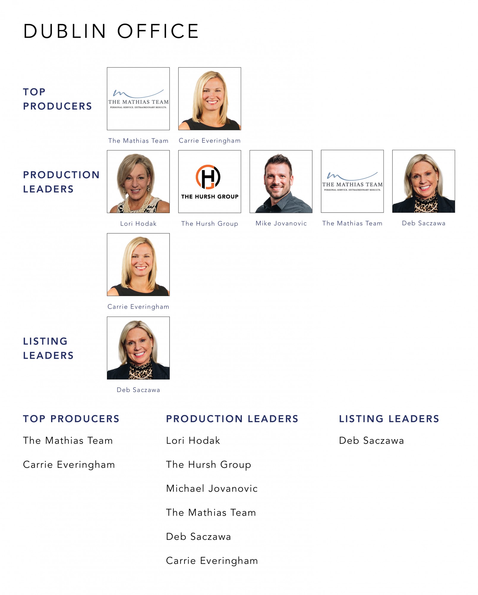 Top Producers for June 2021 Cutler Real Estate