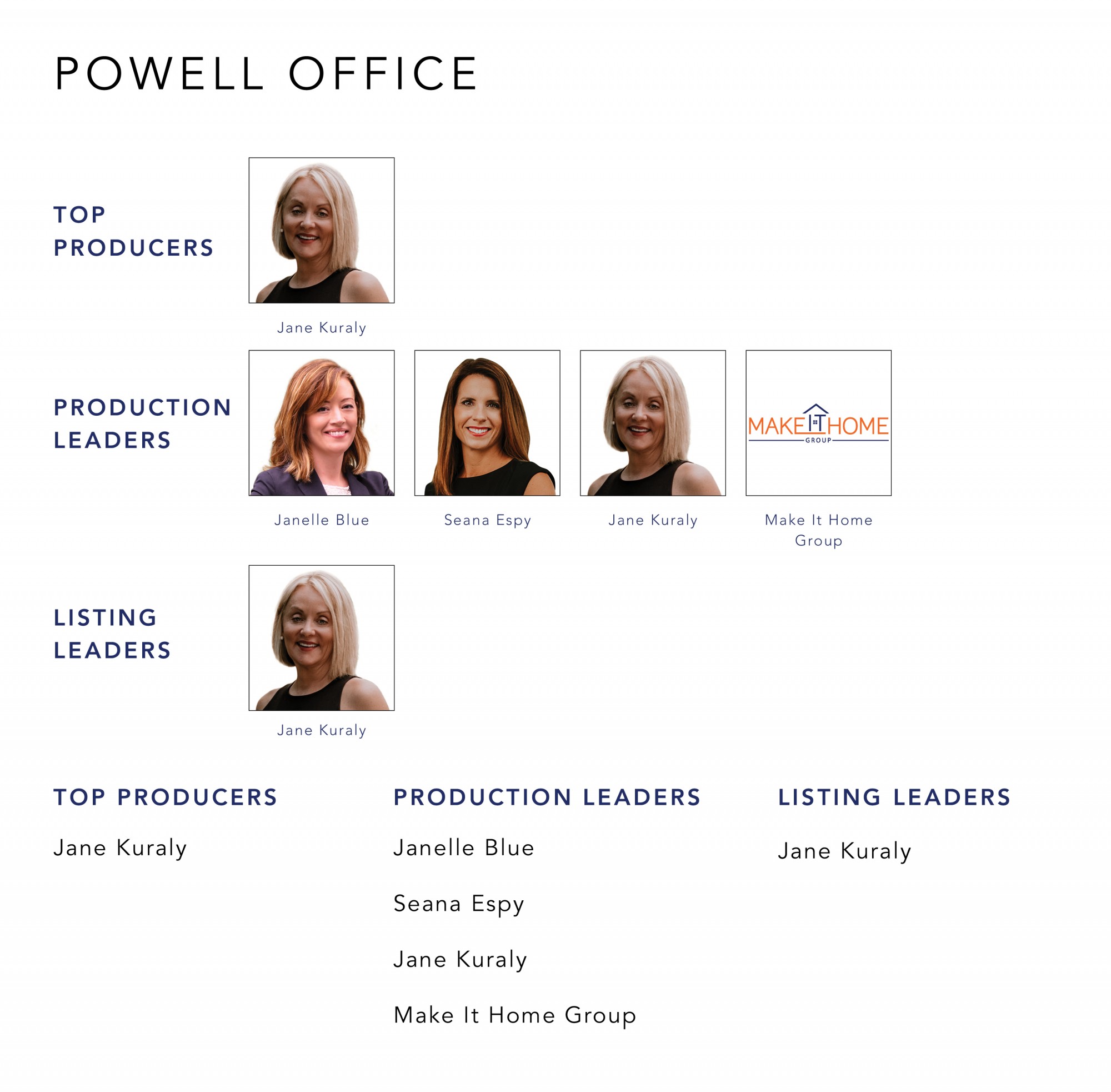 Top Producers for June 2021 Cutler Real Estate