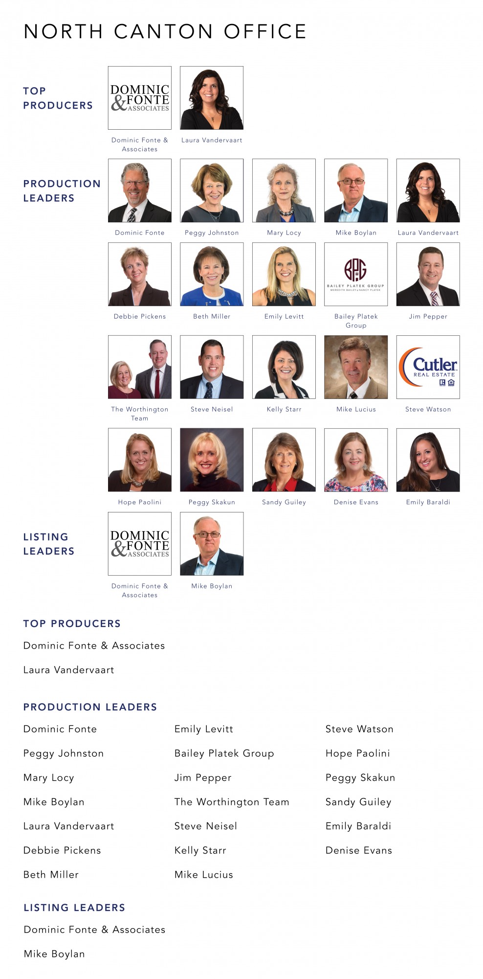 Top Producers May 2021 Cutler Real Estate