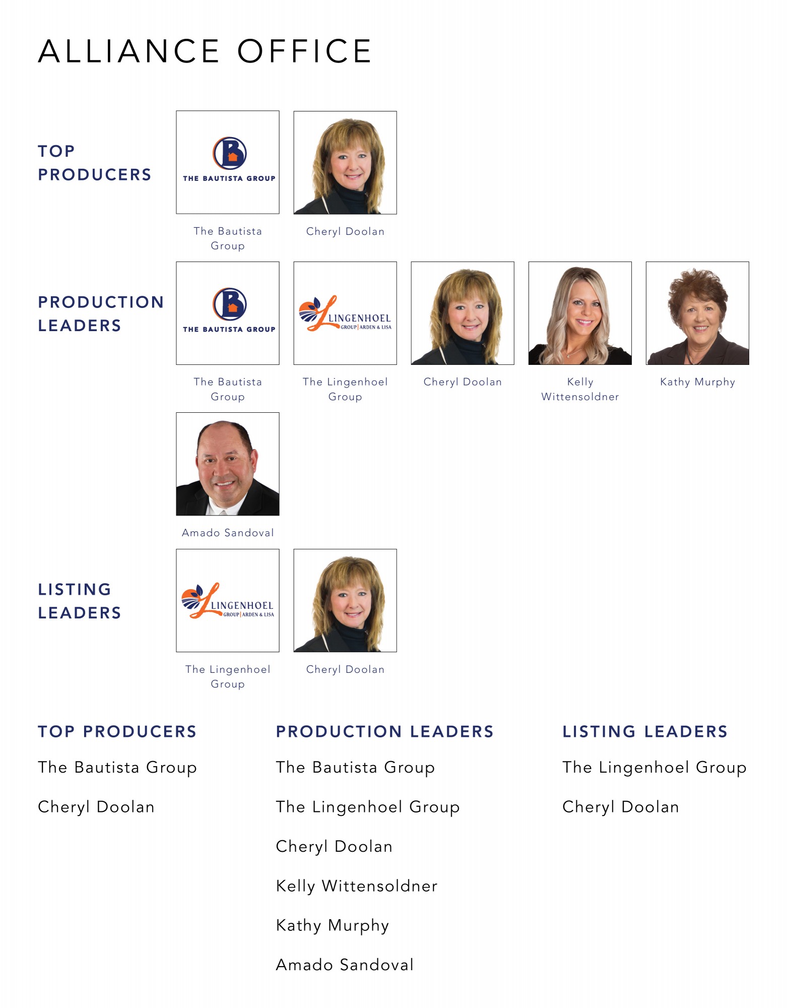 Top Producers November 2021 Cutler Real Estate