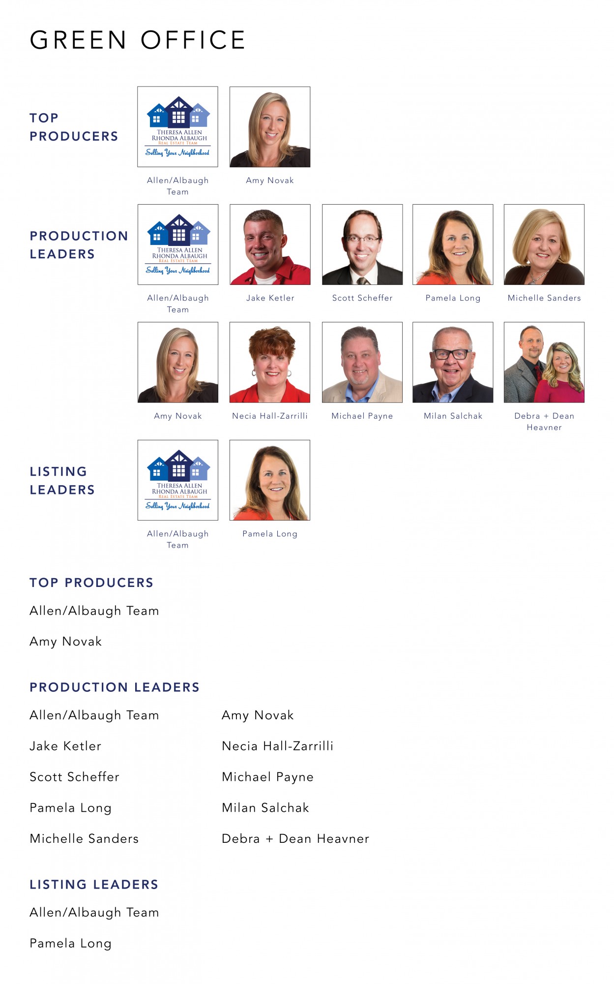 Top Producers November 2021 Cutler Real Estate