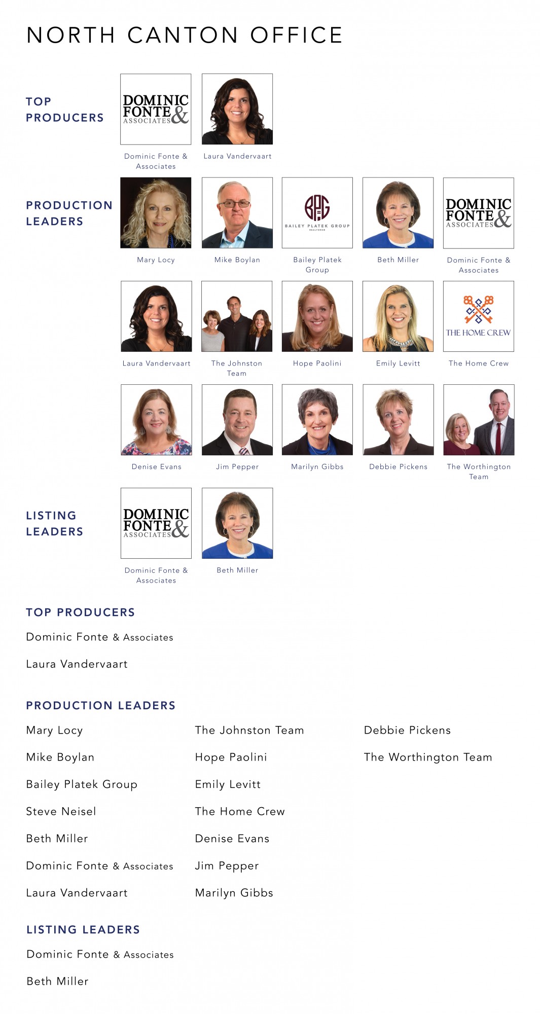 Top Producers October 2021 Cutler Real Estate