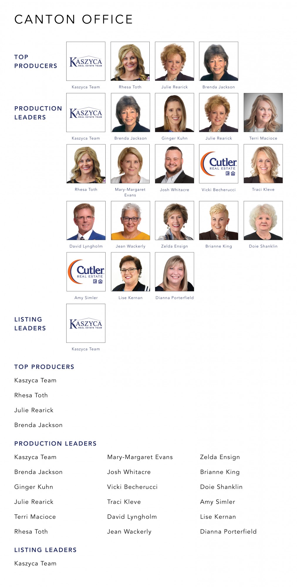 Top Producers April 2022 Cutler Real Estate