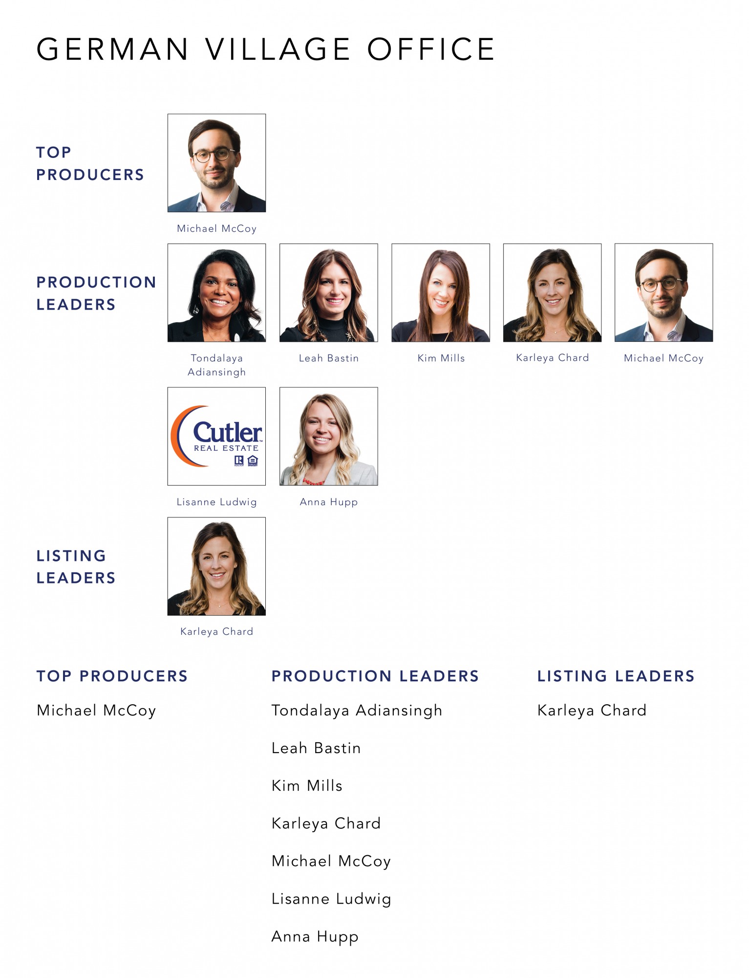 Top Producers April 2022 Cutler Real Estate