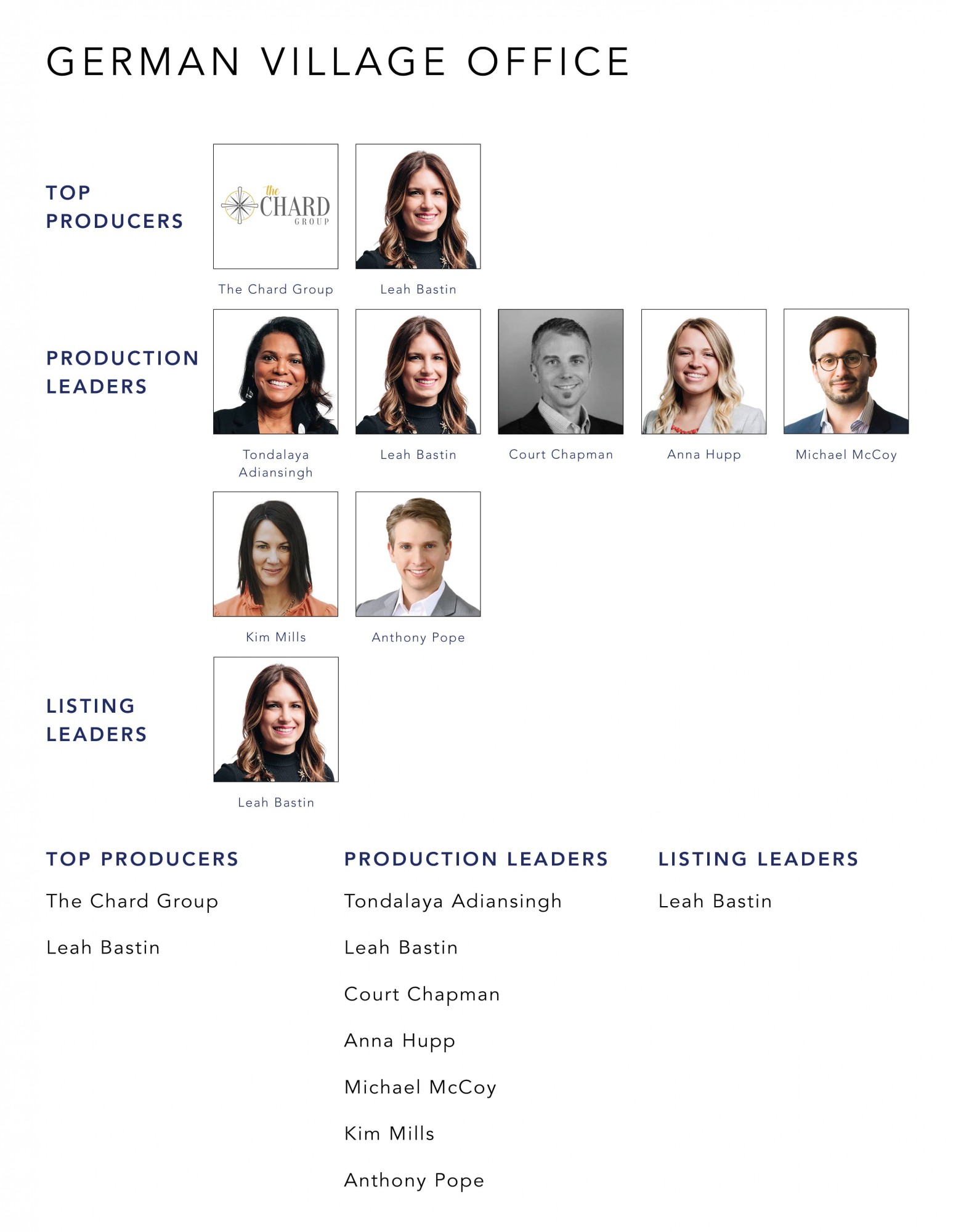 Top Producers August 2022 Cutler Real Estate