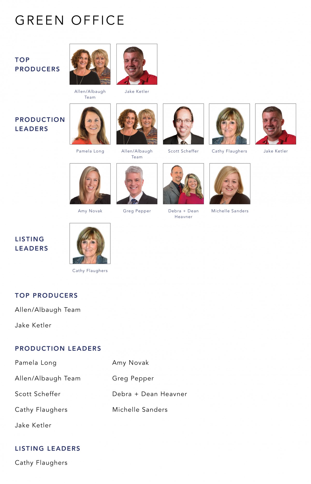 Top Producers December 2021 Cutler Real Estate