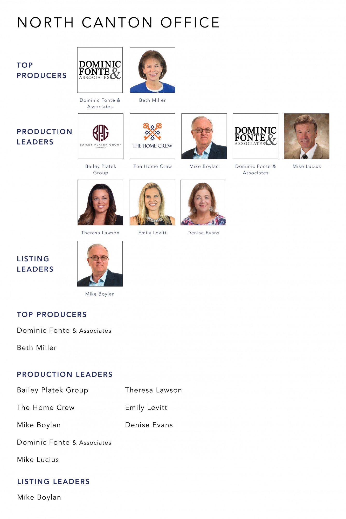 Top Producers December 2021 Cutler Real Estate