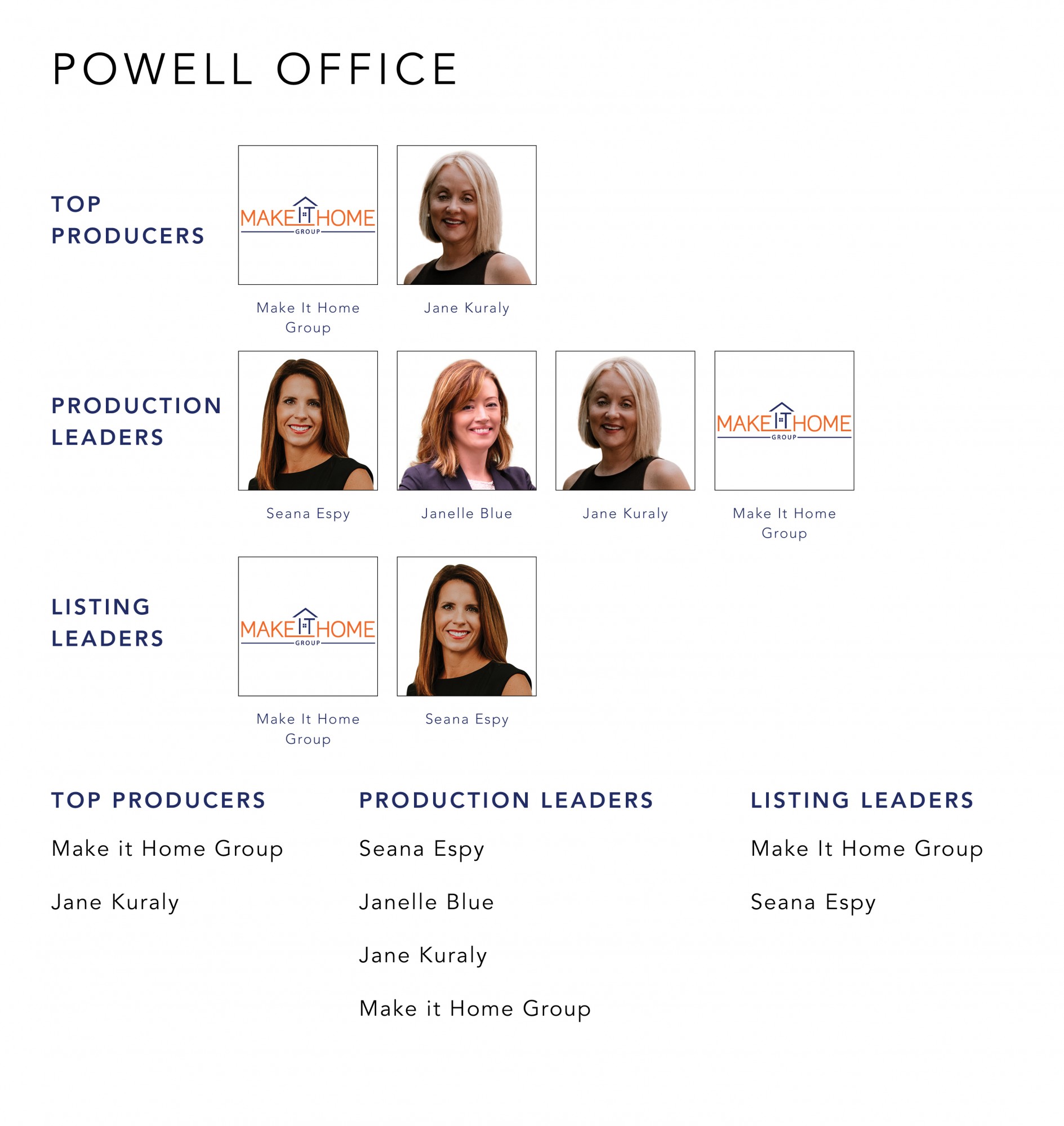 Top Producers December 2021 Cutler Real Estate