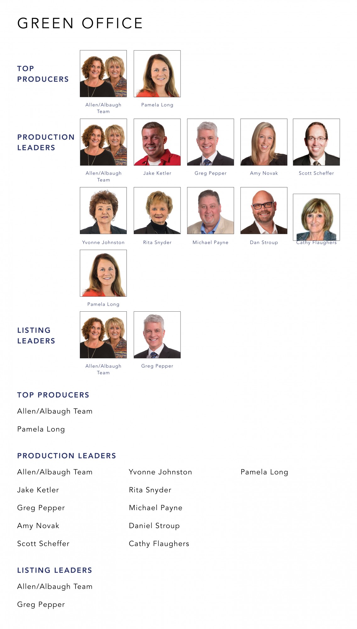 Top Producers January 2022 Cutler Real Estate