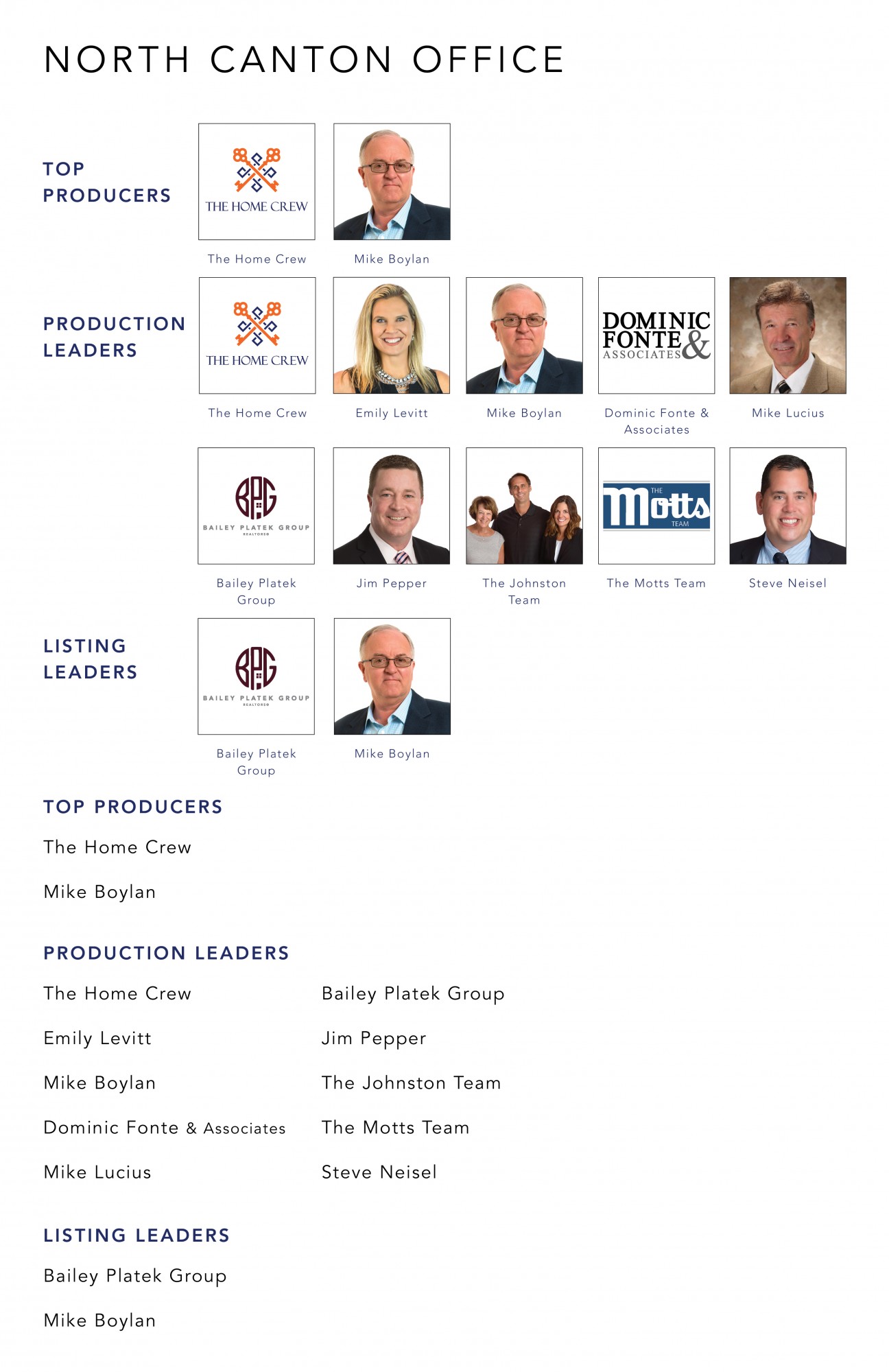 Top Producers January 2022 Cutler Real Estate