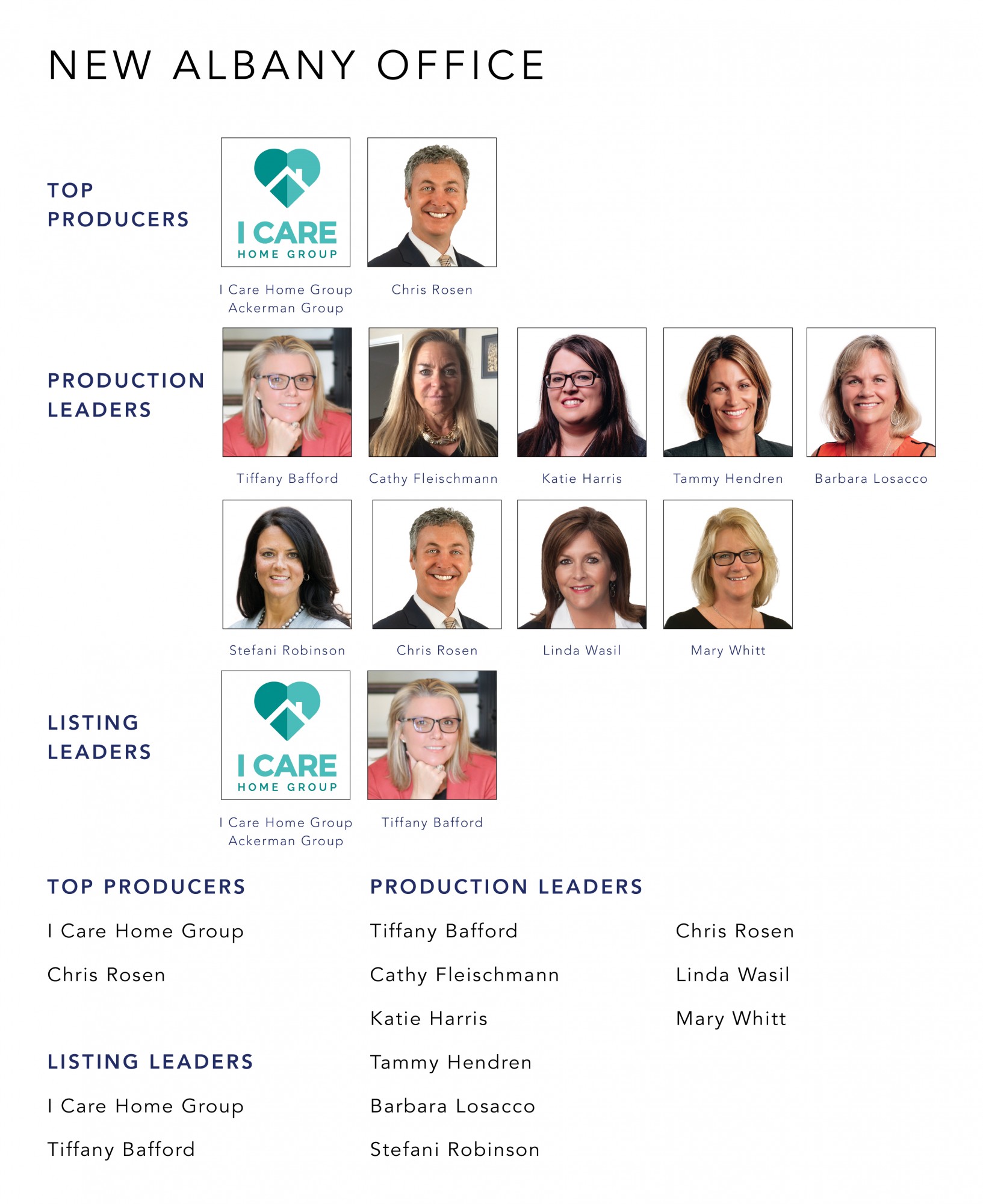 Top Producers July 2022 Cutler Real Estate