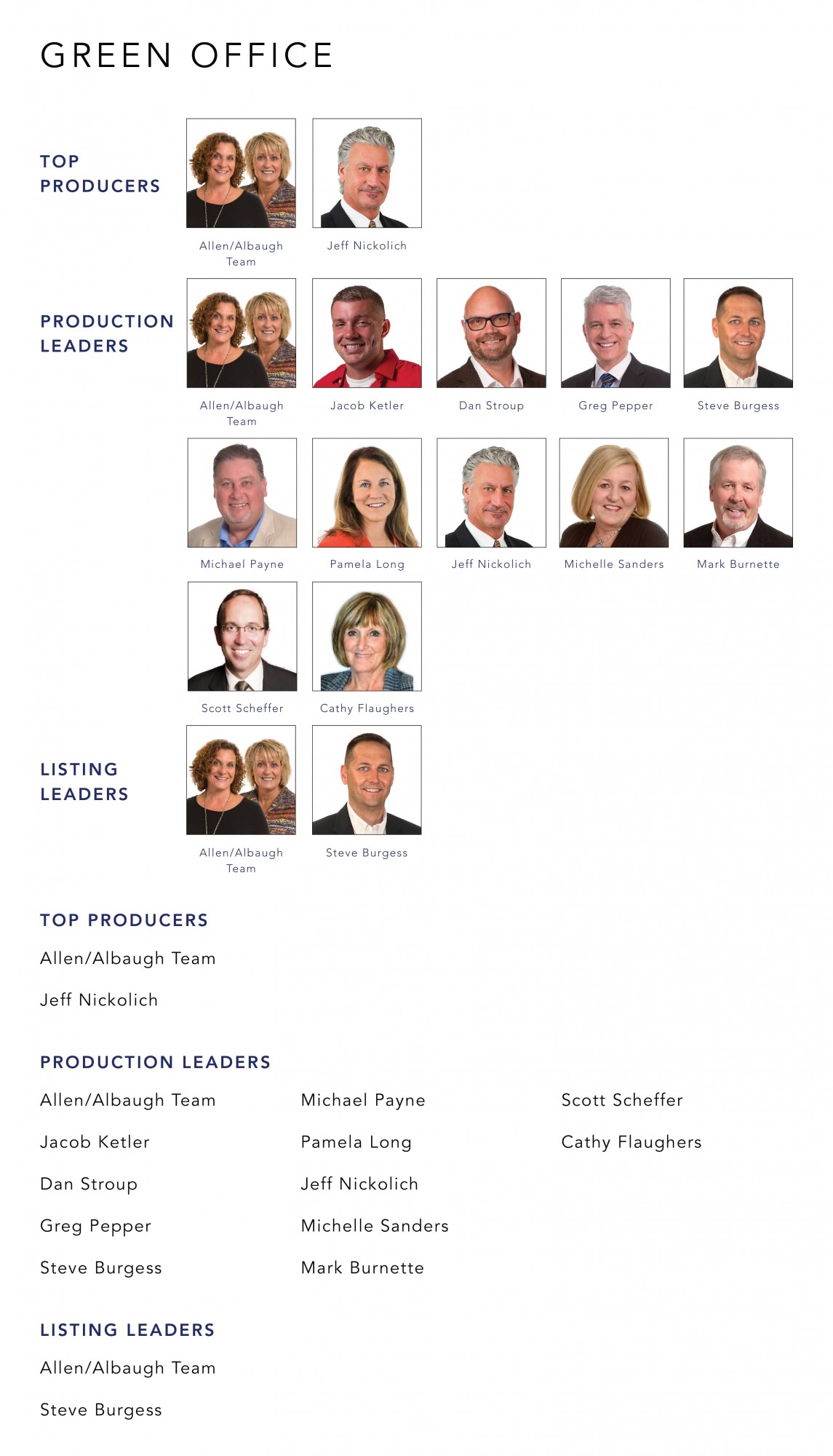 Top Producers March 2022 Cutler Real Estate