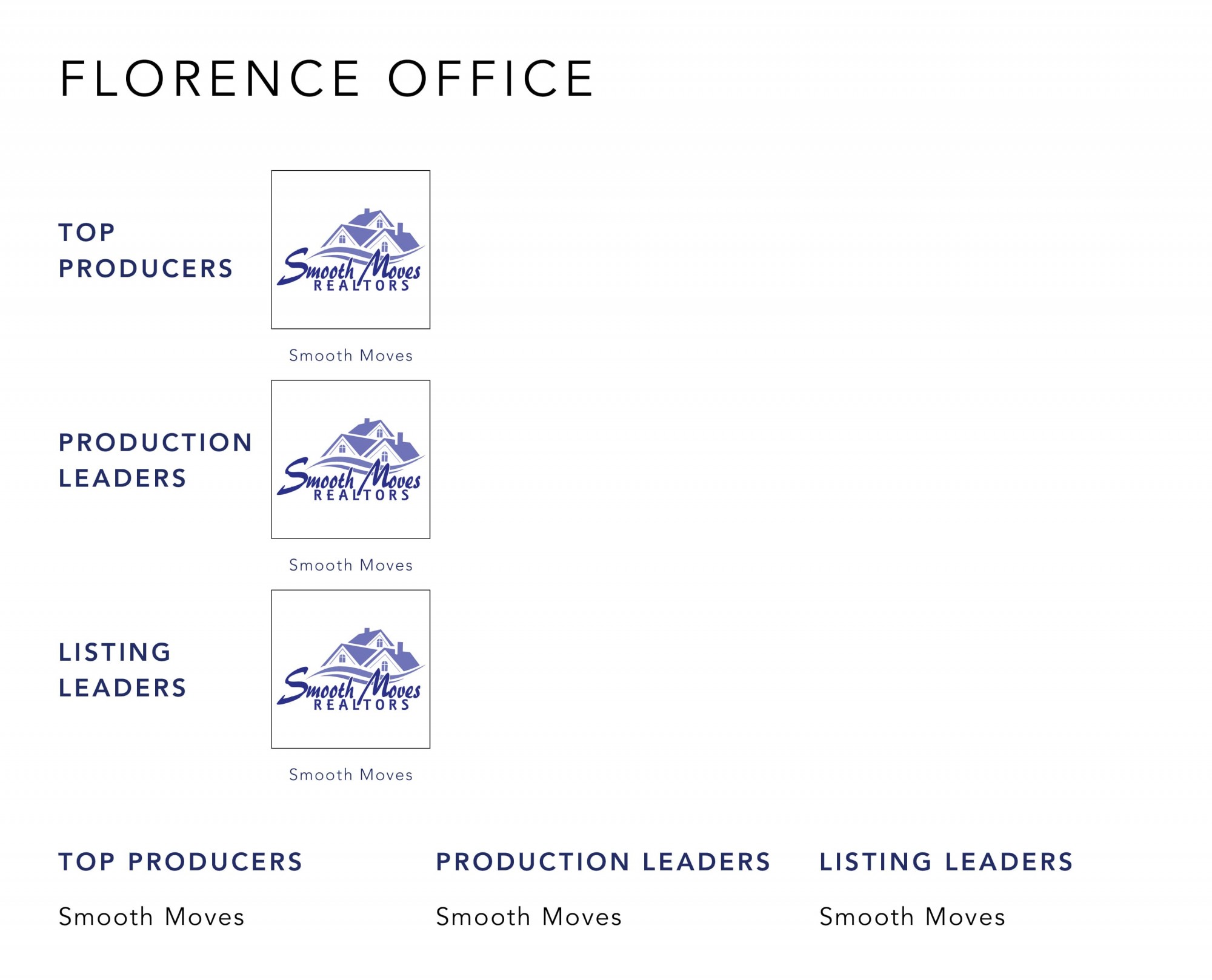 Cutler Real Estate Cutler Blog