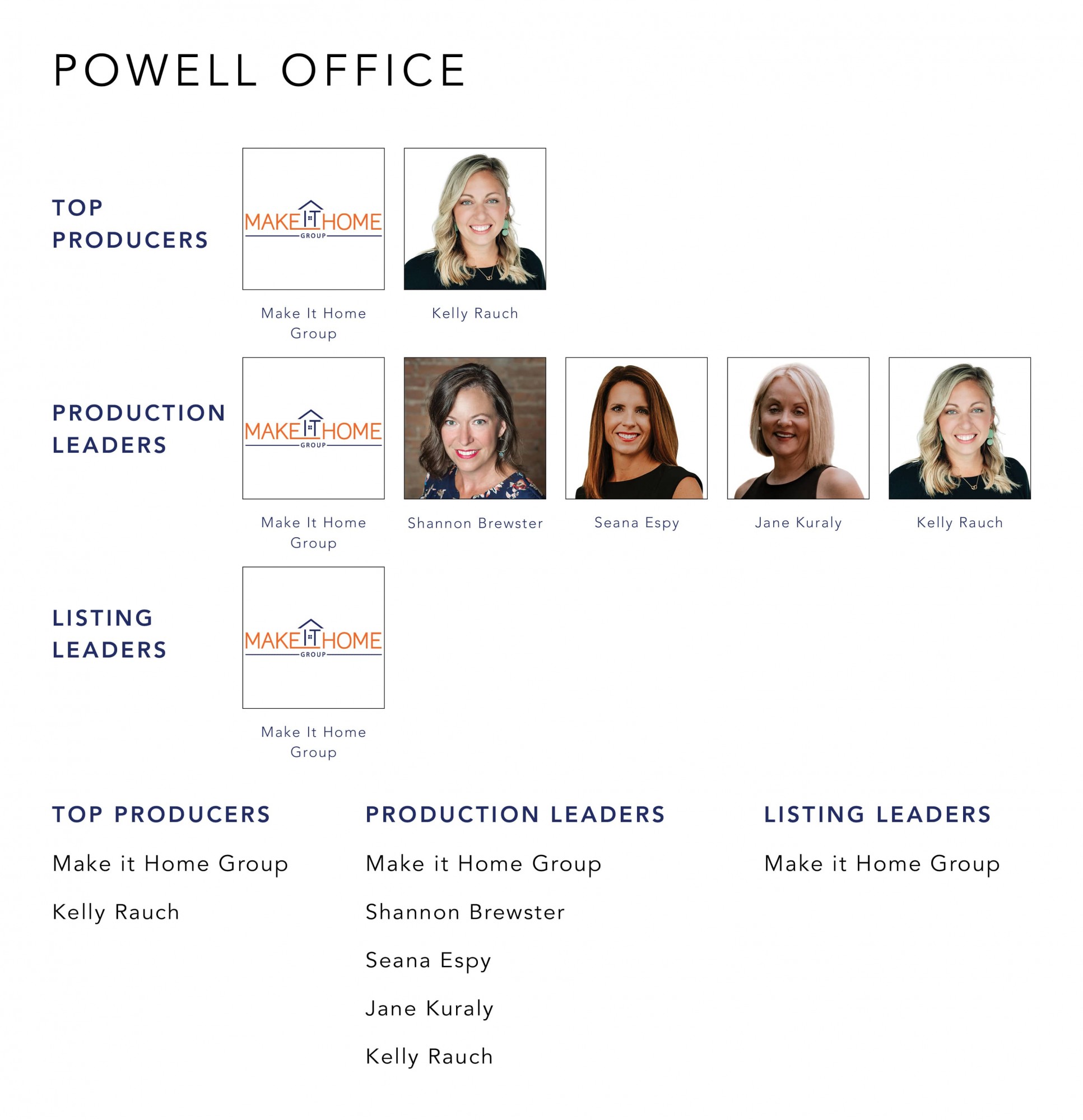 Top Producers November 2022 Cutler Real Estate
