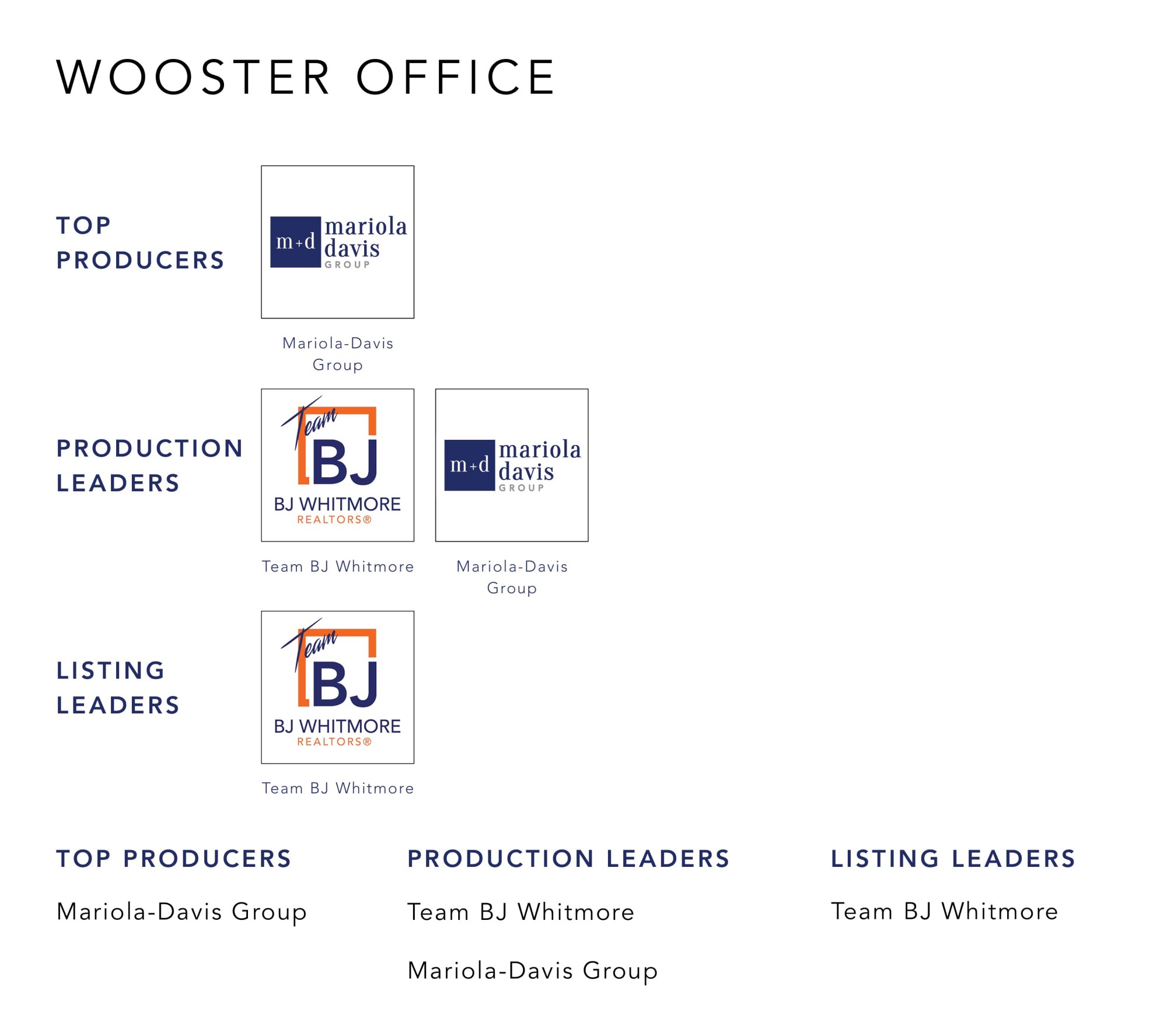 November 2022 Top Producers - Wooster OH - Cutler Real Estate