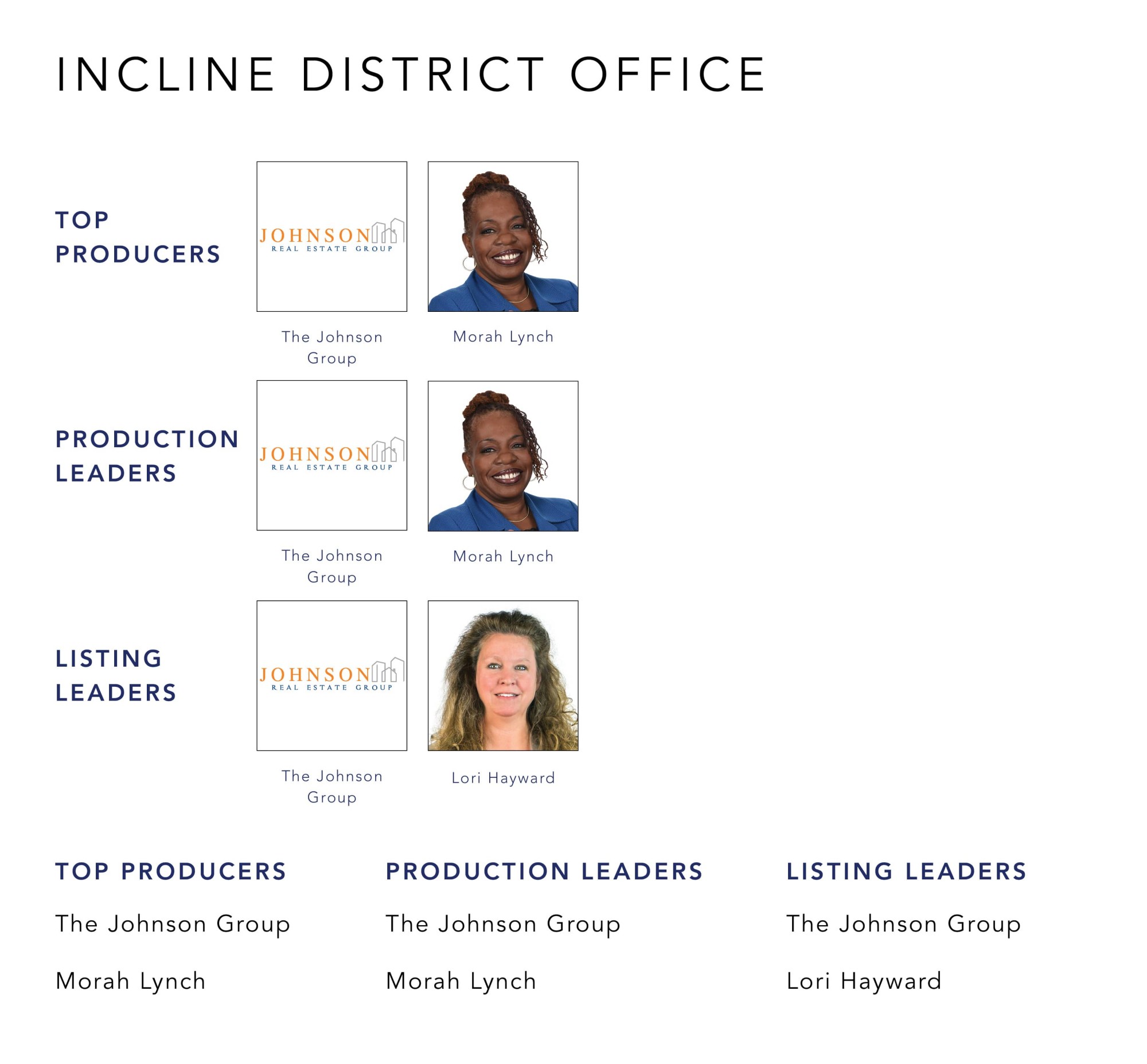 Top Producers September 2022 Cutler Real Estate