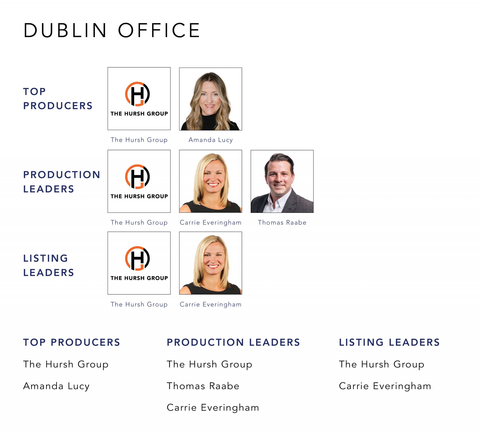 Cutler Real Estate Cutler Blog